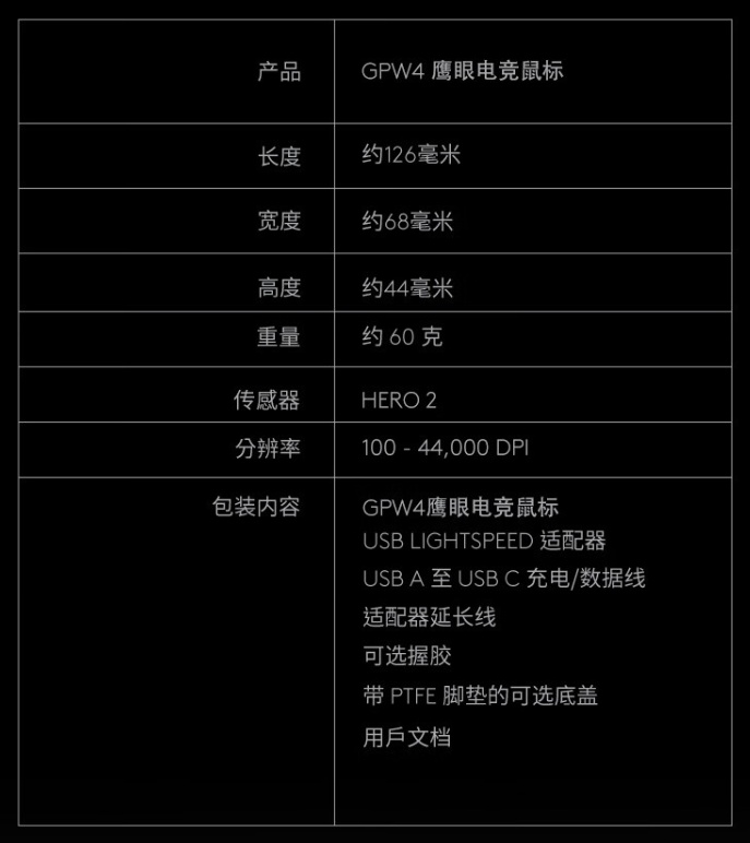 罗技 GPW4 鹰眼电竞鼠标开启预售：HERO 2 传感器、8000Hz 轮询率，首发 1199 元