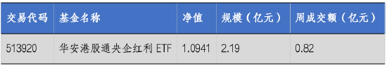 华安基金：美联储降息将启，港股通央企红利股息率突出