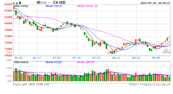 光大期货：9月20日有色金属日报