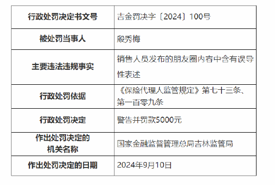 英大人寿吉林分公司被罚：因销售人员发布的朋友圈内容中含有误导性表述