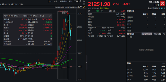 年内已超2100亿港元！港股掀回购潮