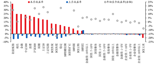 华创证券张瑜：9月全球投资十大主线