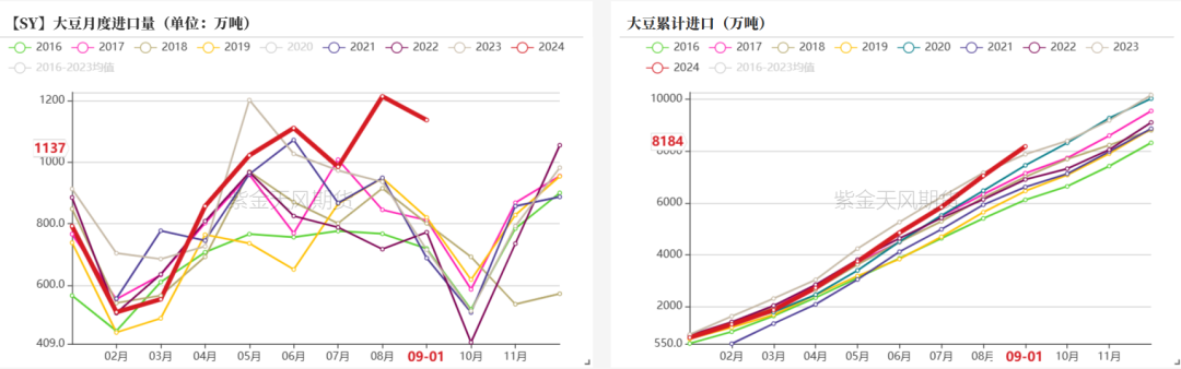 豆粕：美豆和连粕的劈叉