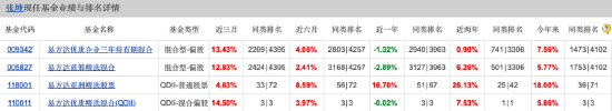 百亿基金经理张坤新持仓曝光，阿里、百胜新进十大重仓股，相信科技和消费龙头会重新进入成长期