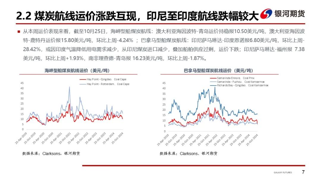 【干散货运输周报】BDI继续下跌，周内跌幅收窄