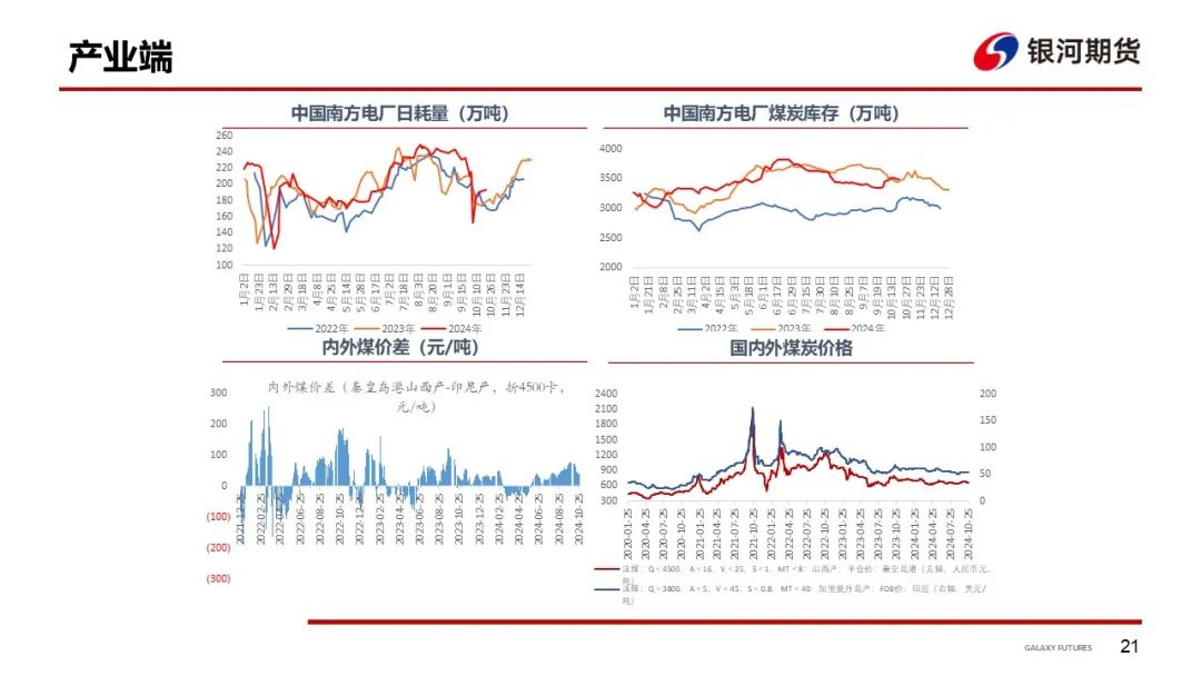 【干散货运输周报】BDI继续下跌，周内跌幅收窄