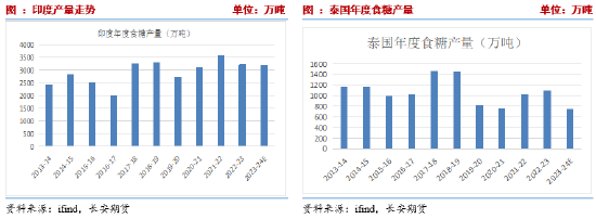 长安期货刘琳：阶段性供应偏紧与基差托底，糖价维持震荡