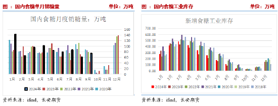 长安期货刘琳：阶段性供应偏紧与基差托底，糖价维持震荡