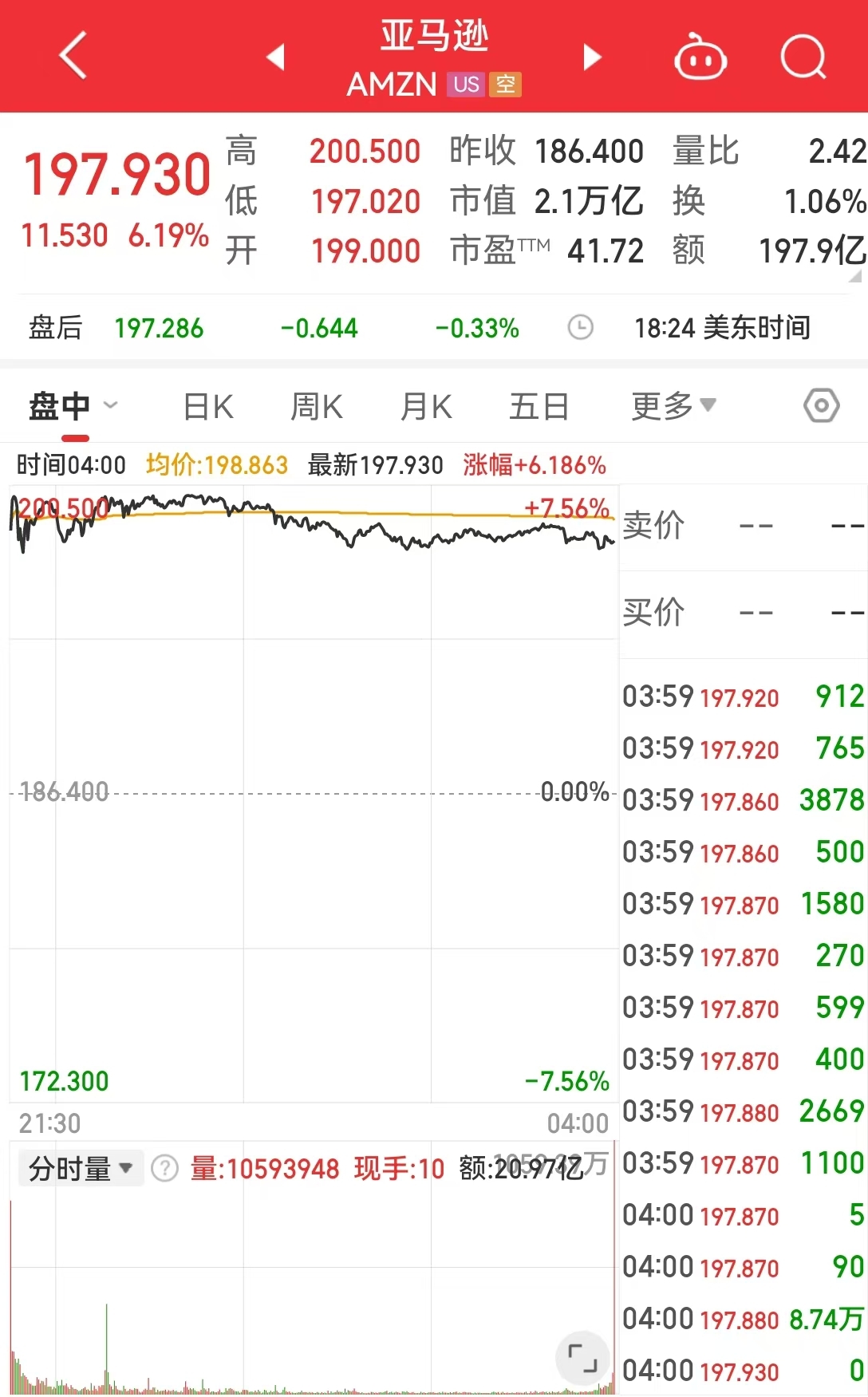 美国重磅数据爆冷！美股三大指数集体收涨，芯片巨头替换，英伟达将被纳入道指，取代英特尔