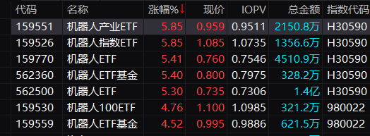 A股集体上涨！它们，地天板！