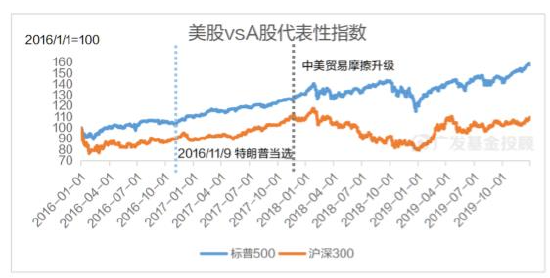 美国大选进入最后冲刺，一文读懂大选对中国资产配置和基金投资的影响