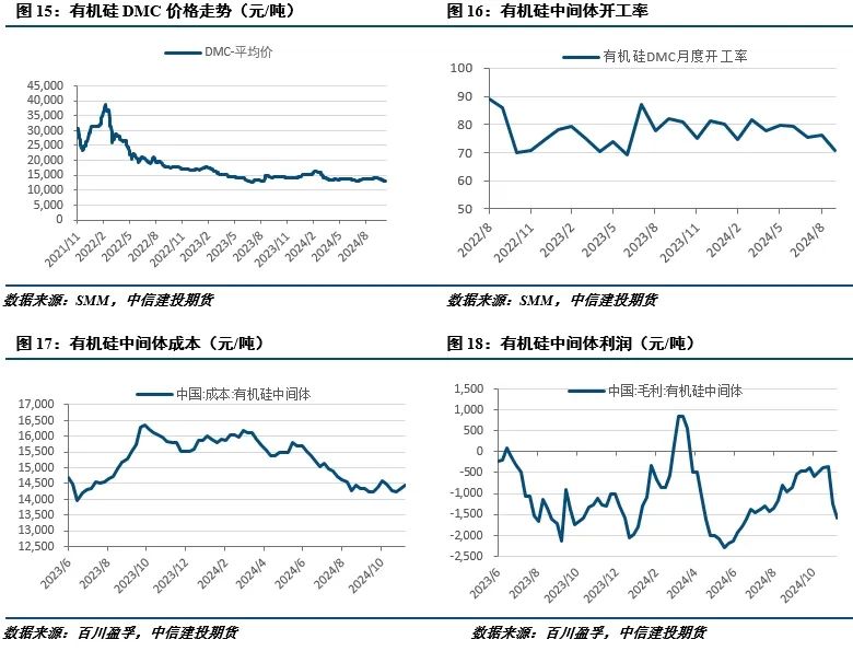 需求担忧仍存，工业硅弱势运行