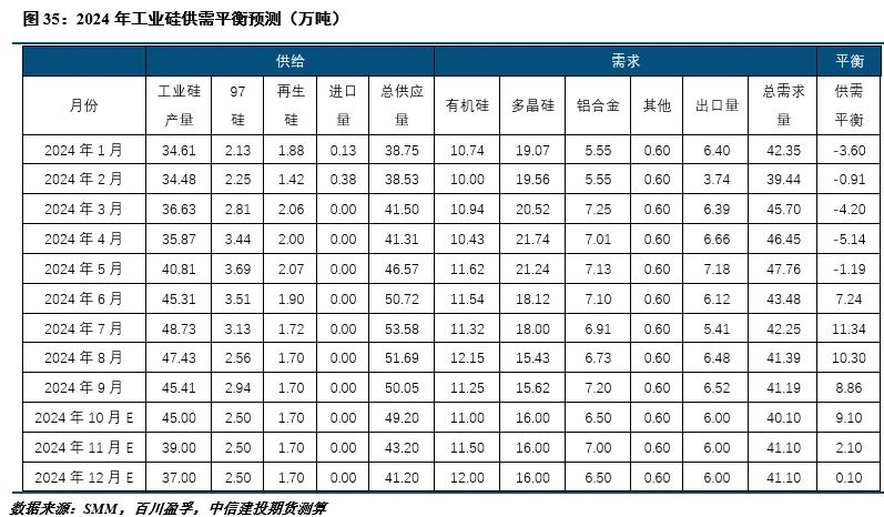 需求担忧仍存，工业硅弱势运行