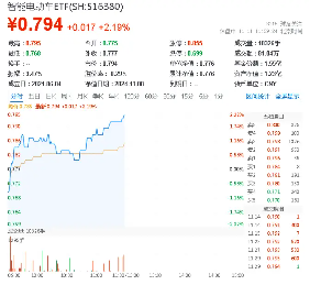 华为百万级豪车尊界即将发布，智能电动车ETF（516380）盘中涨超2%，拓普集团等三股触板