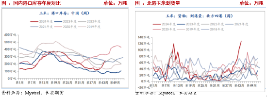 长安期货刘琳：季节性卖压犹存，玉米低位调整