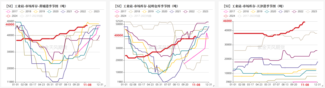 工业硅：供需双减