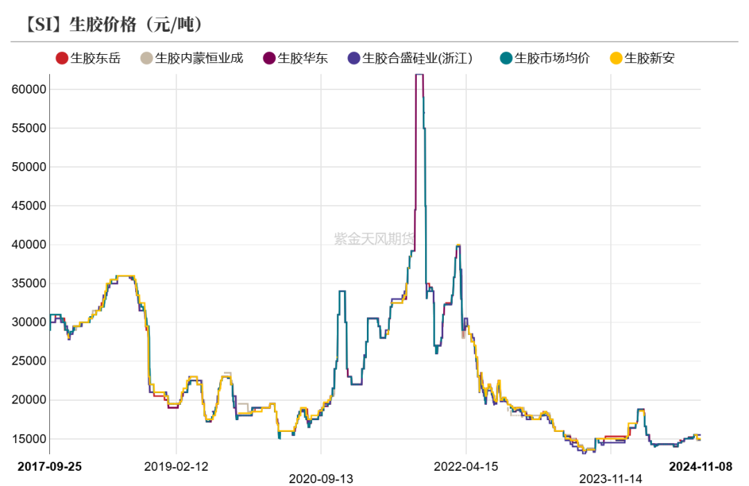 工业硅：供需双减