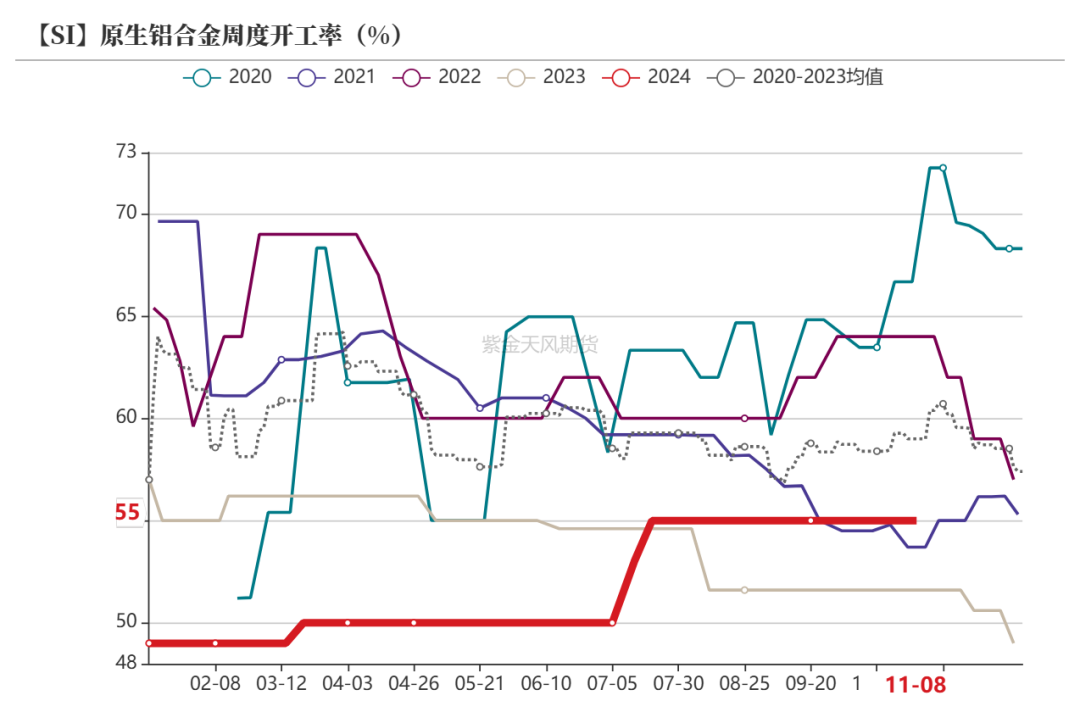 工业硅：供需双减