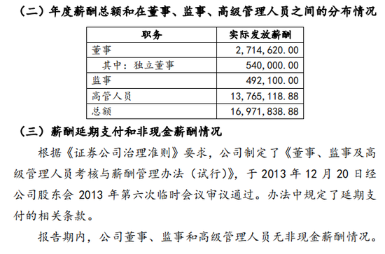 2023年终奖去那了？上海证券！