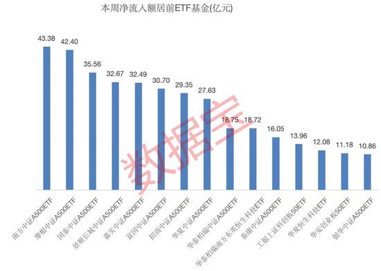 一周净流入逾300亿元！这类基金大受追捧