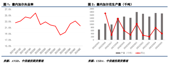 【建投点评】花生：进口米悬念再起，到港节奏或有变