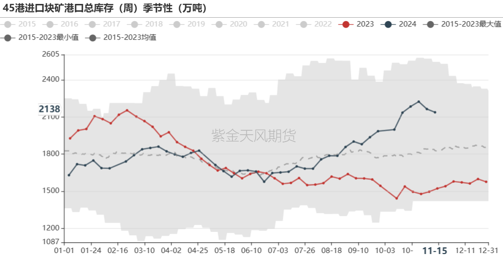 铁矿：稳中向好，博弈加剧