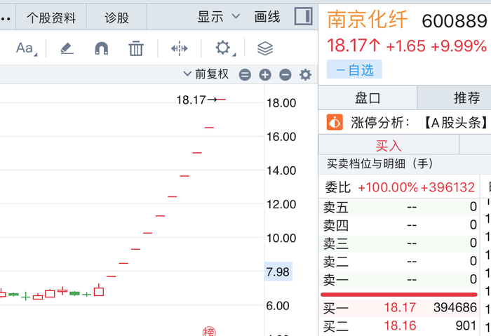 10万订单撬动40亿市值？十连板后南京化纤“泼冷水”