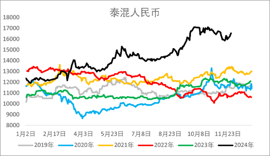 【2025年报】橡胶：供应不确定性仍存，需求预期向好