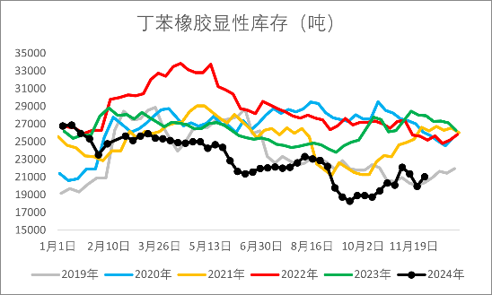 【2025年报】橡胶：供应不确定性仍存，需求预期向好