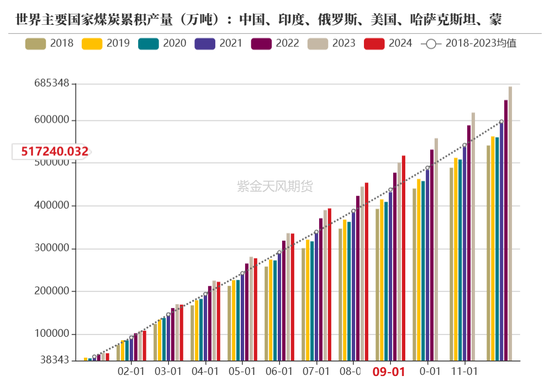 【动力煤年报】新时代，新动能