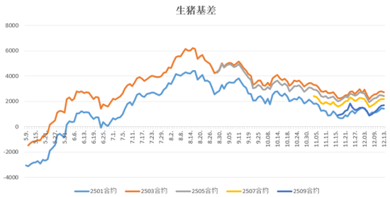 套利大年！生猪鸡蛋也有“大劈叉”