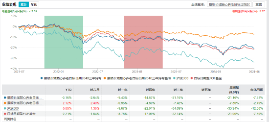 盘点2024基金清盘潮：景顺长城基金亏超21%养老FOF被按下“终止键”